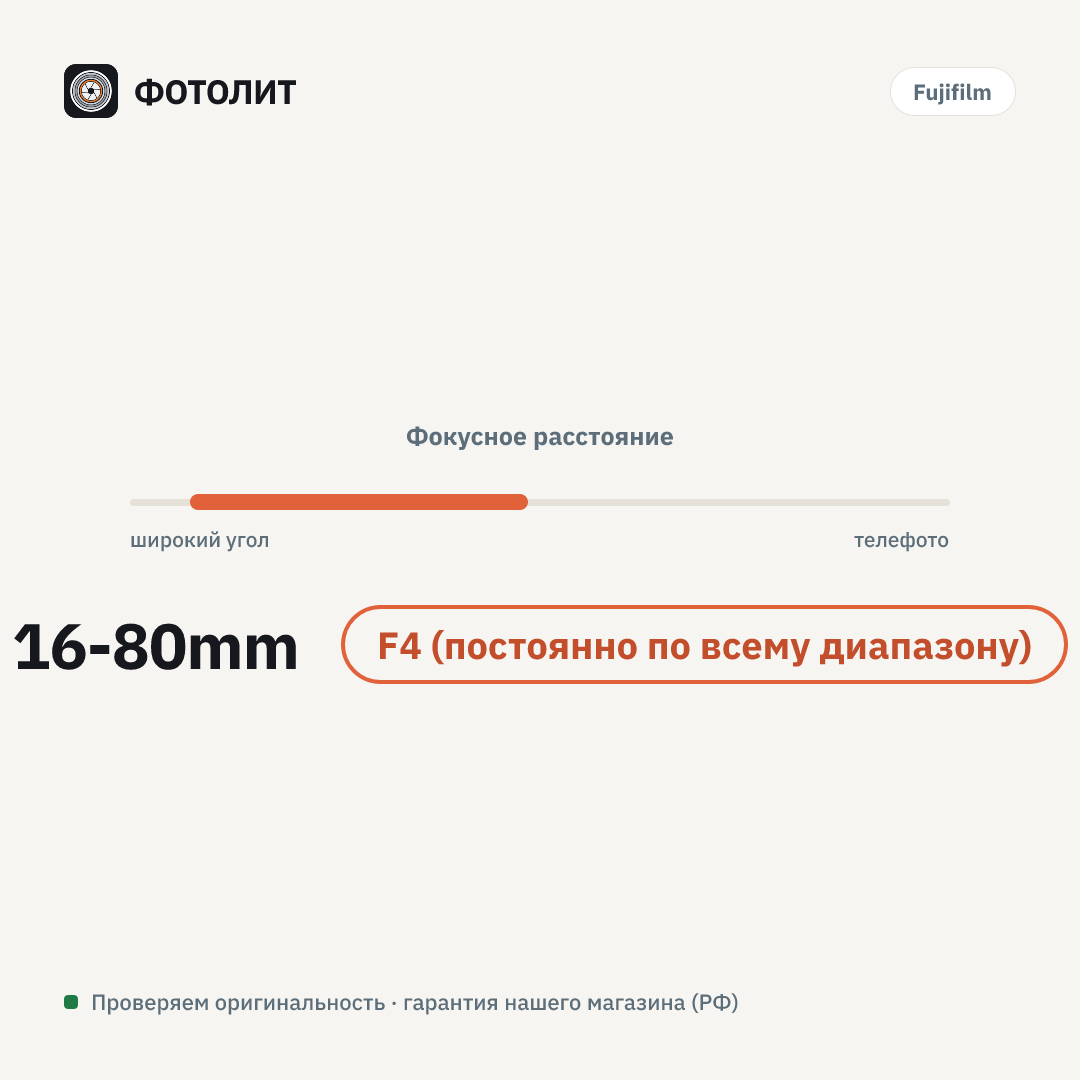 Объектив Fujifilm XF 16-80mm F4 R OIS WR — визуализация характеристик