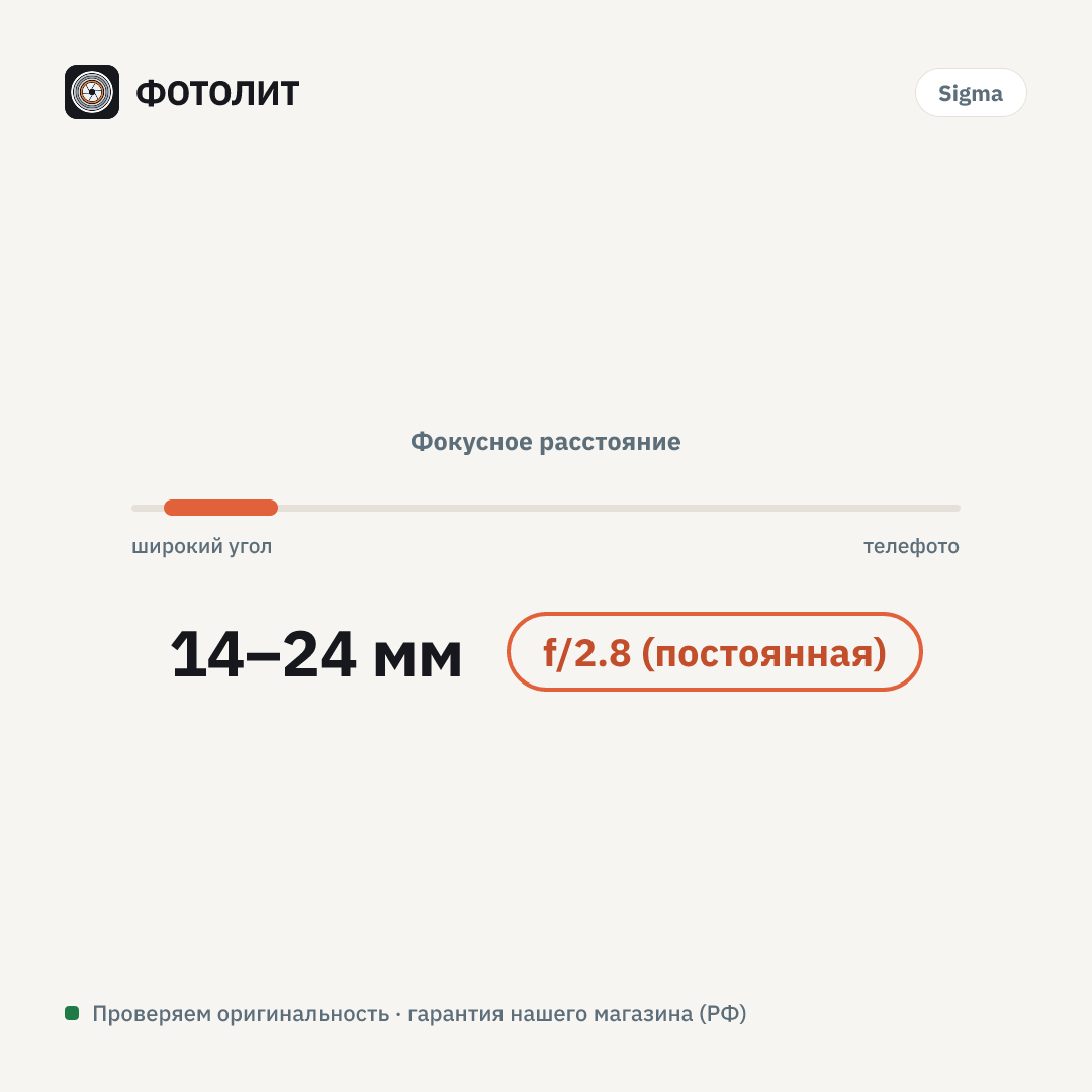 Объектив Sigma 14-24mm f/2.8 DG DN Art Sony E — визуализация характеристик