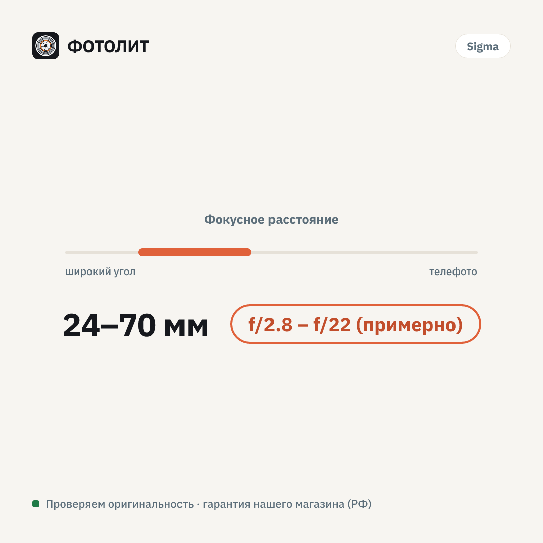 Объектив Sigma 24-70mm f/2.8 DG DN II Art Sony FE — визуализация характеристик