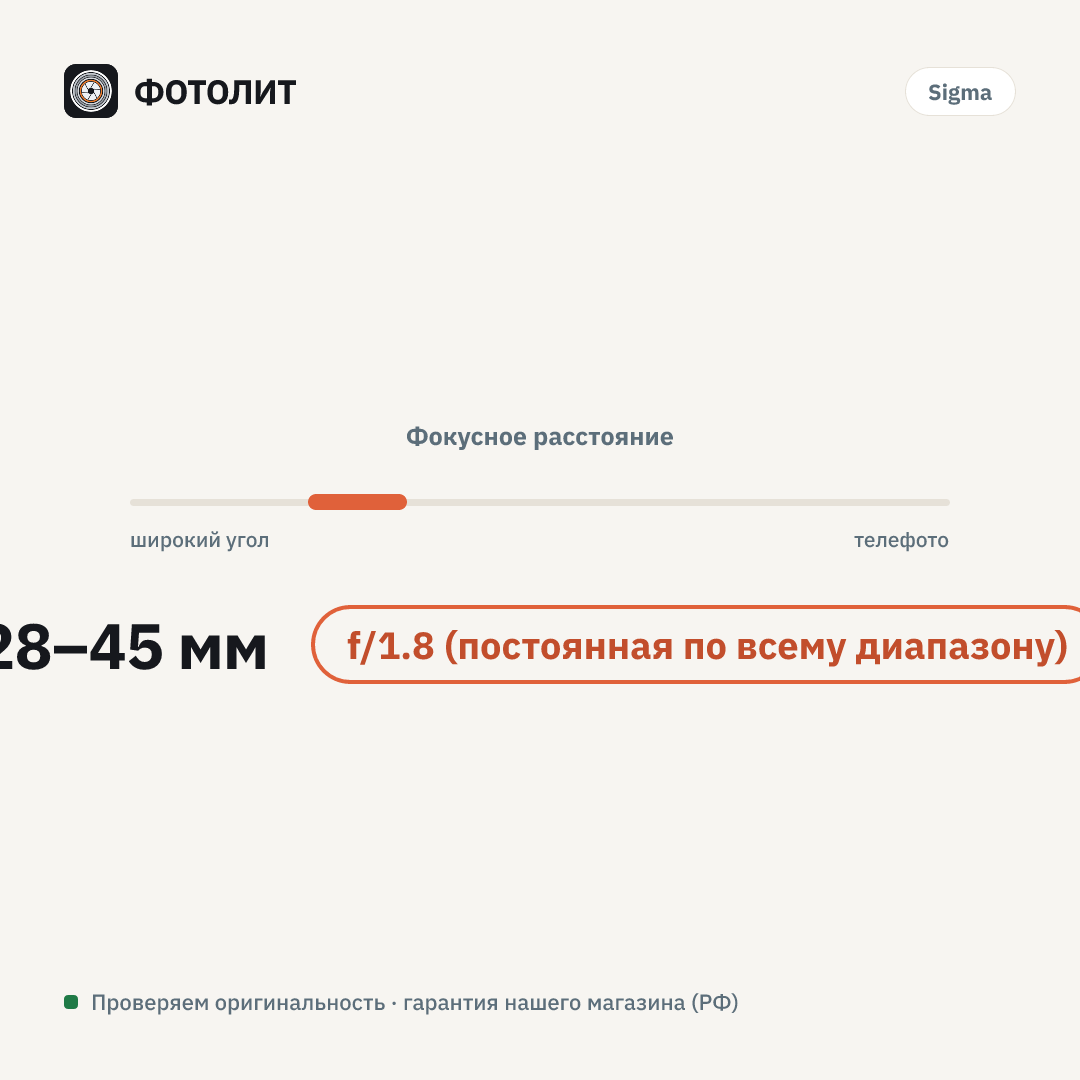 Объектив Sigma 28–45 мм f/1.8 DG DN Art Sony E — визуализация характеристик