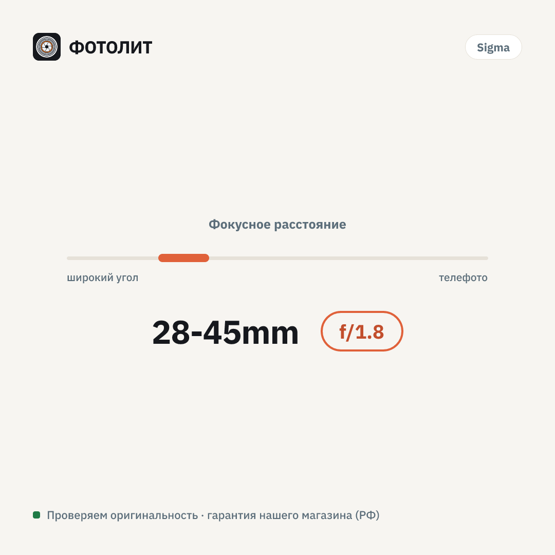 Объектив Sigma 28-45mm f/1.8 DG DN Art L-Mount — визуализация характеристик