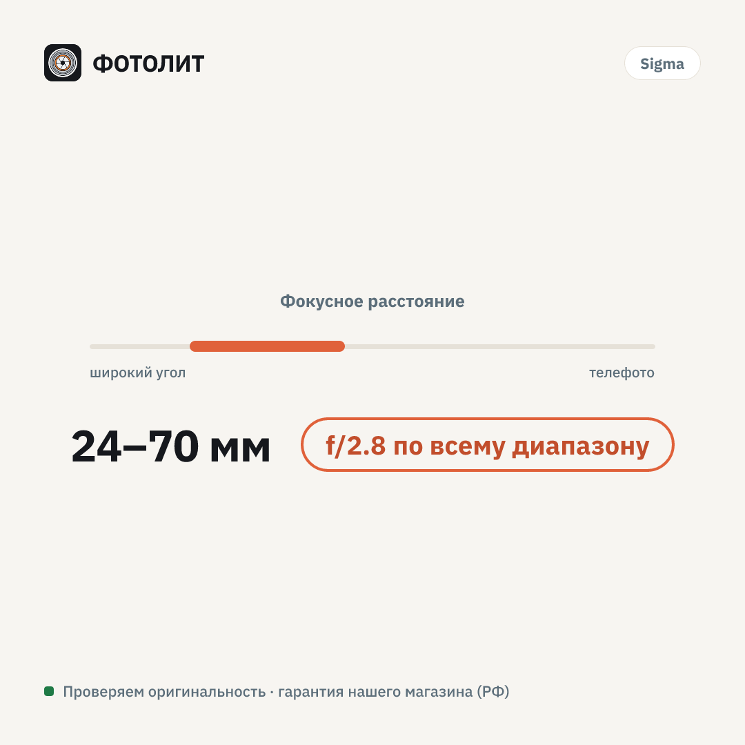 Объектив Sigma AF 24-70mm f/2.8 DG DN ART L-MOUNT — визуализация характеристик